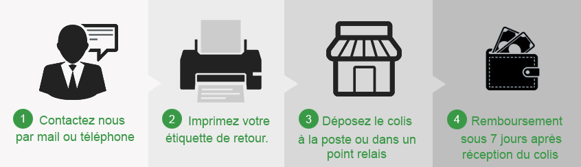 Comment faire un retour