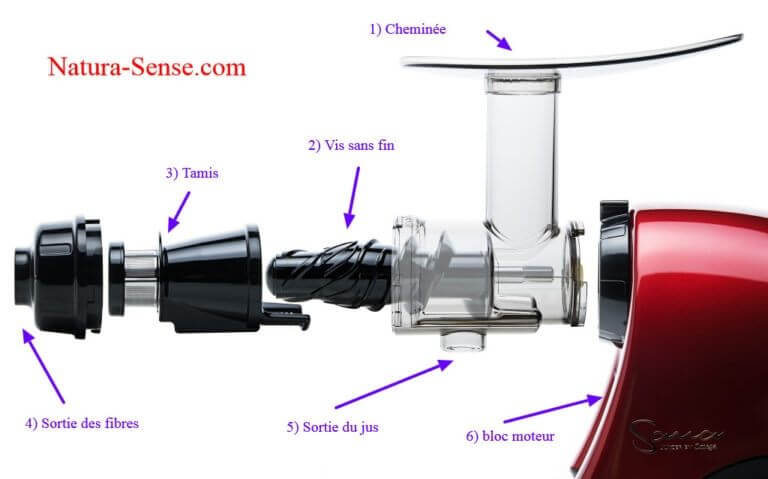 vue eclatee extracteur horizontal